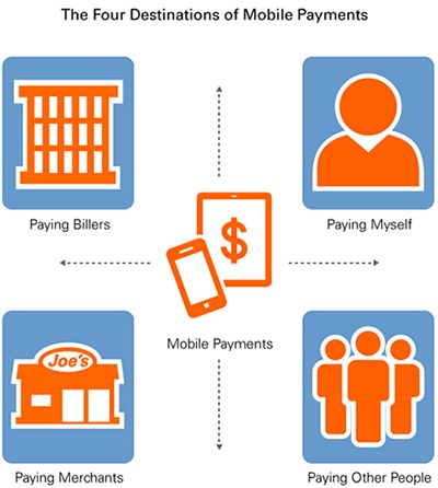 Mobile Payments Destinations
