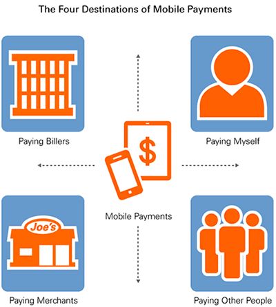 Mobile Payments Destinations