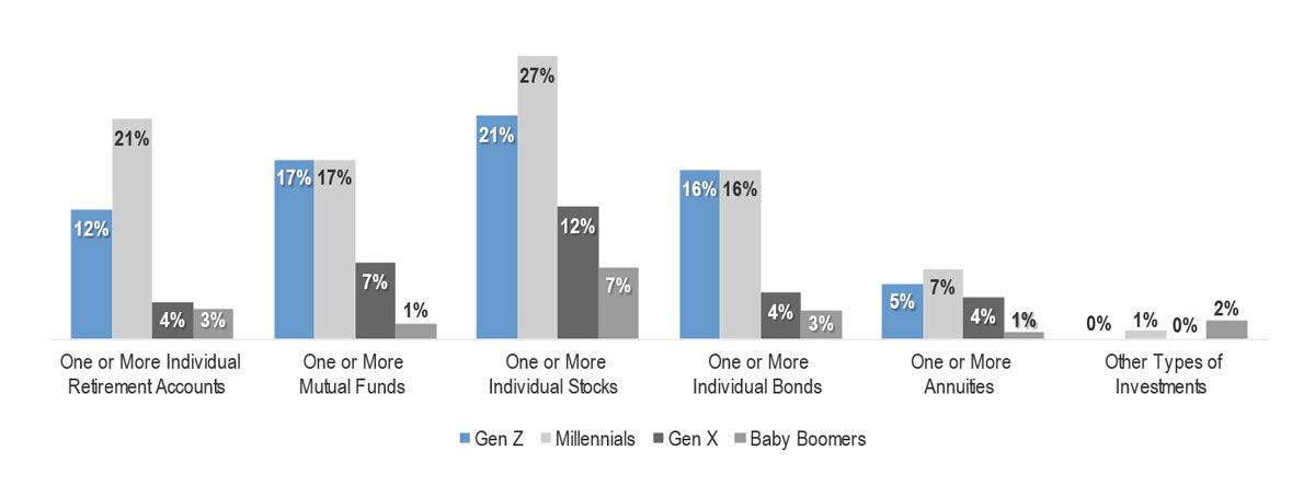 This chart shows the likelihood of accountholders to move their funds for higher interest rates