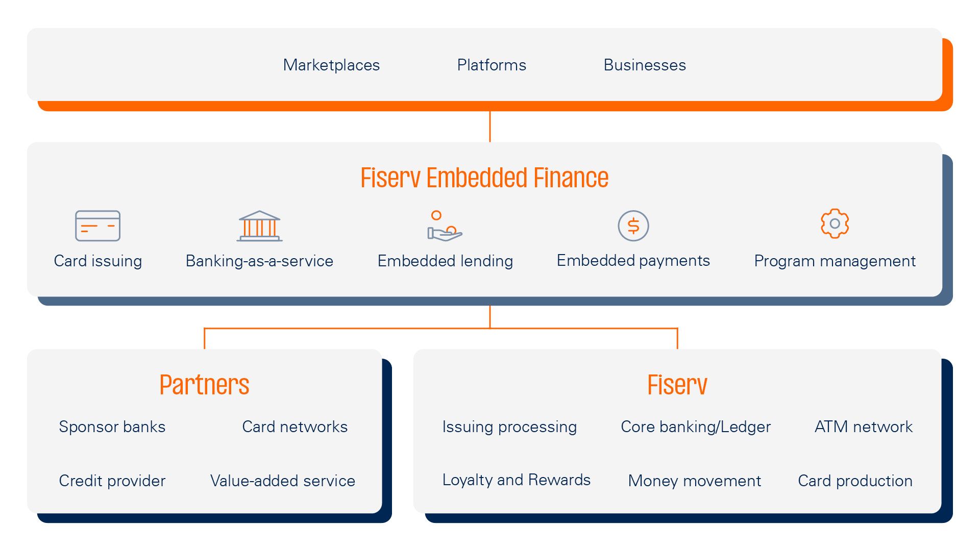 embedded finance ecosystem image