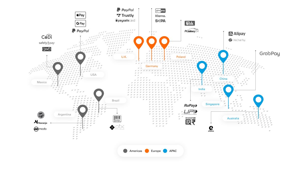 Payment methids map